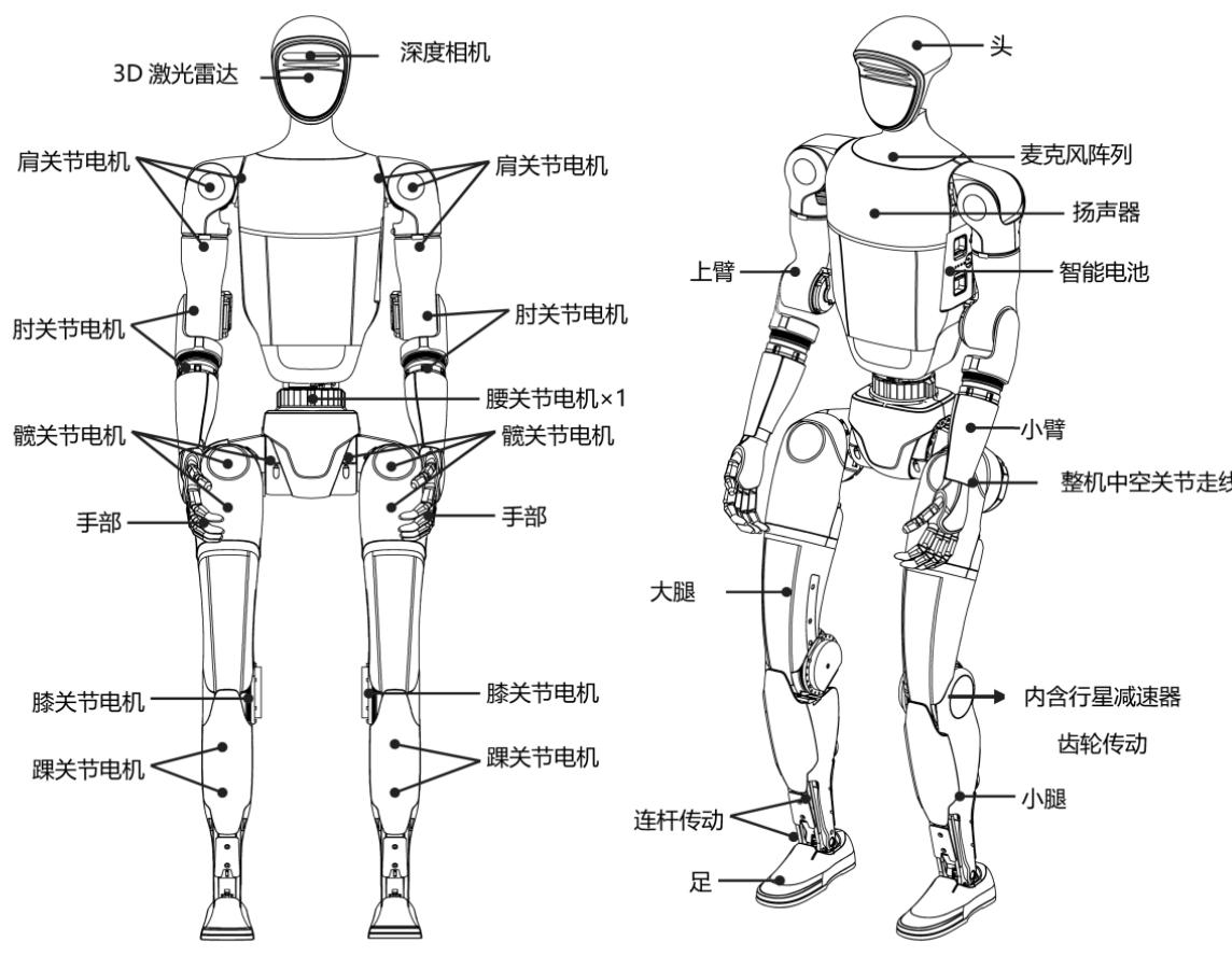 Robot Structure Diagram