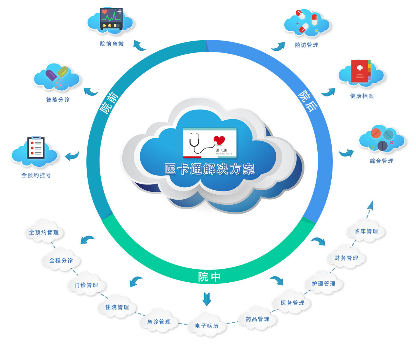 信息化解决方案