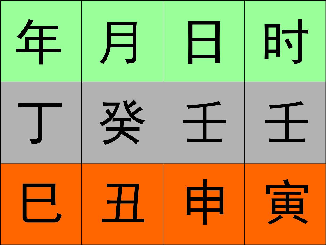八字排盘