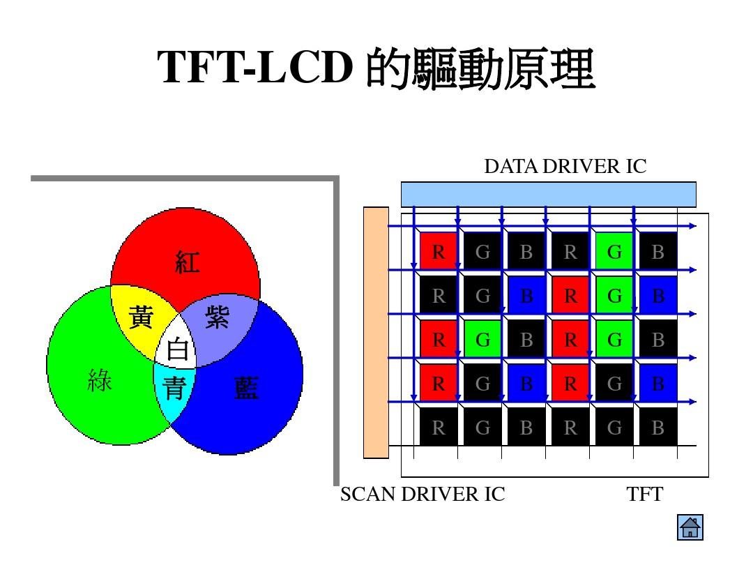 LCD Color Generation