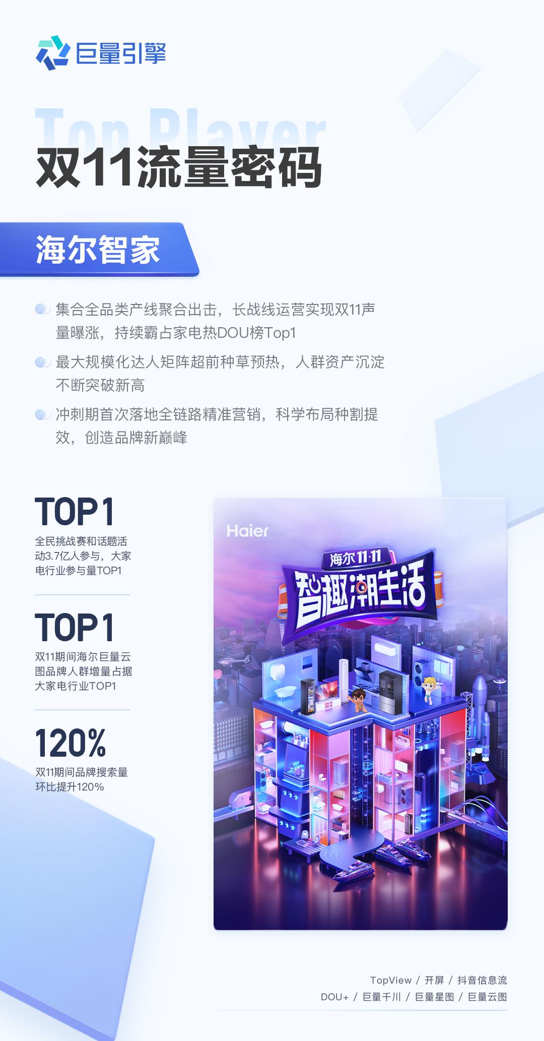 巨量发布推广