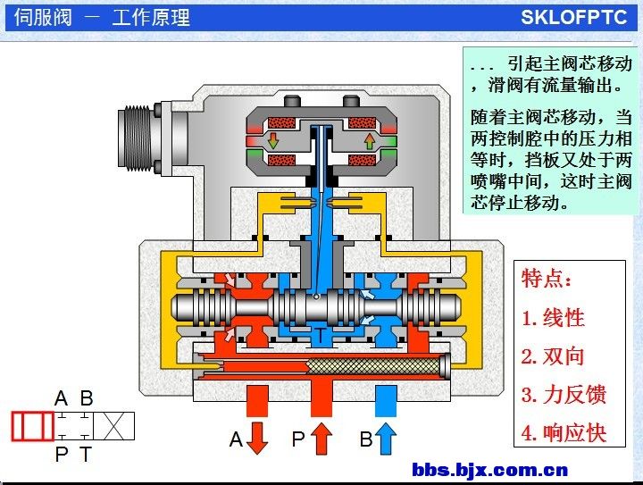 Nozzle-Flapper Stage Diagram