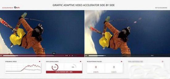 视频加速效果对比