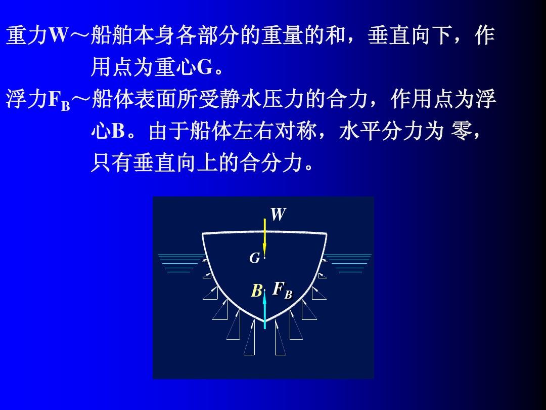 Offshore Structure Hydrostatics