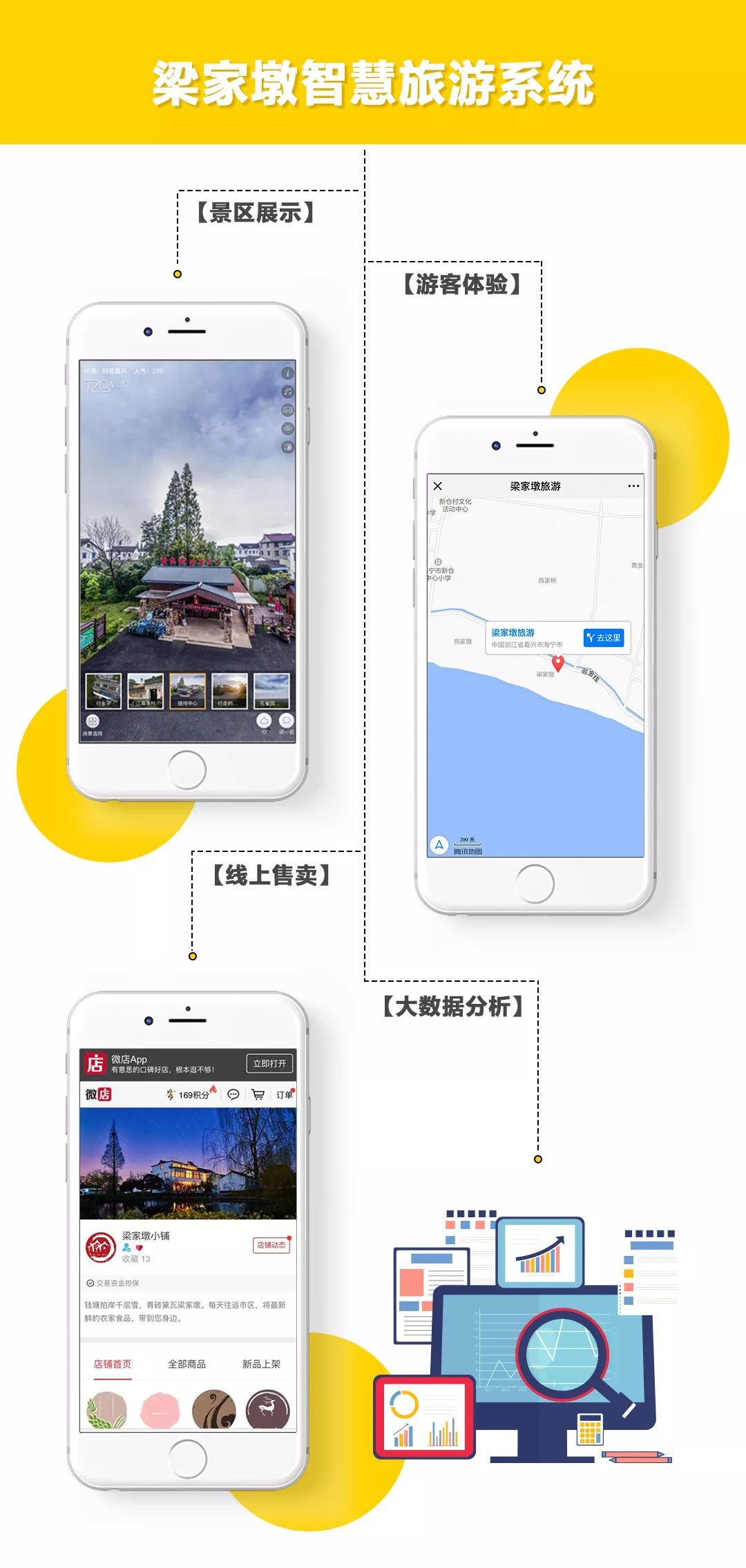 梁家墩智慧旅游系统