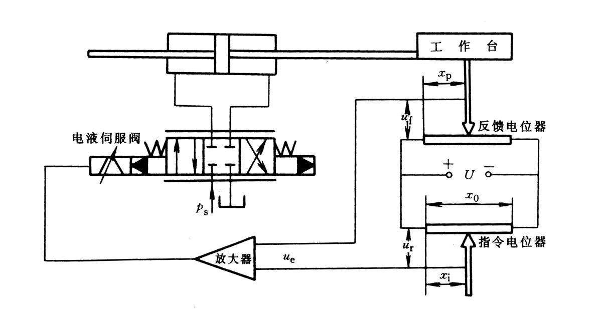 Industrial Automation
