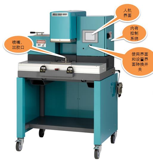 Cost Reduction Chart