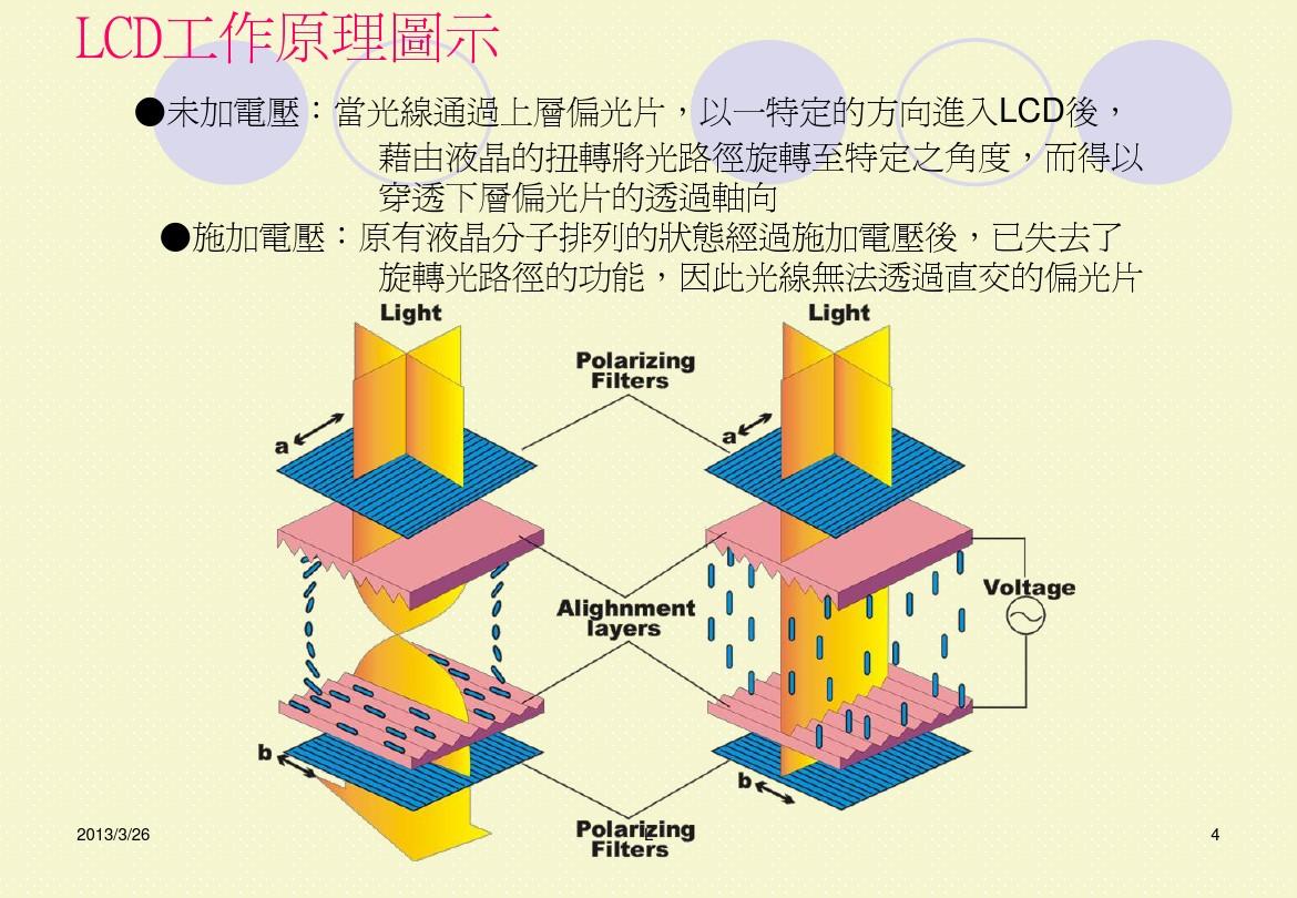 LCD Working Principle