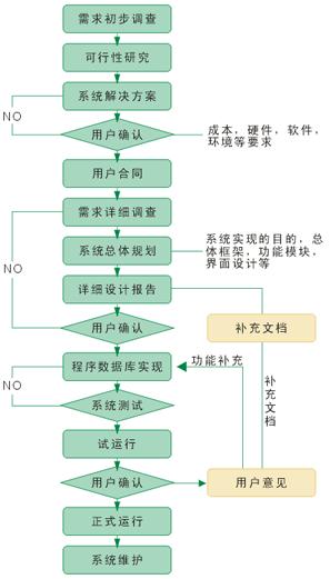 公司新闻