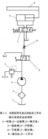 Hydraulic System Schematic
