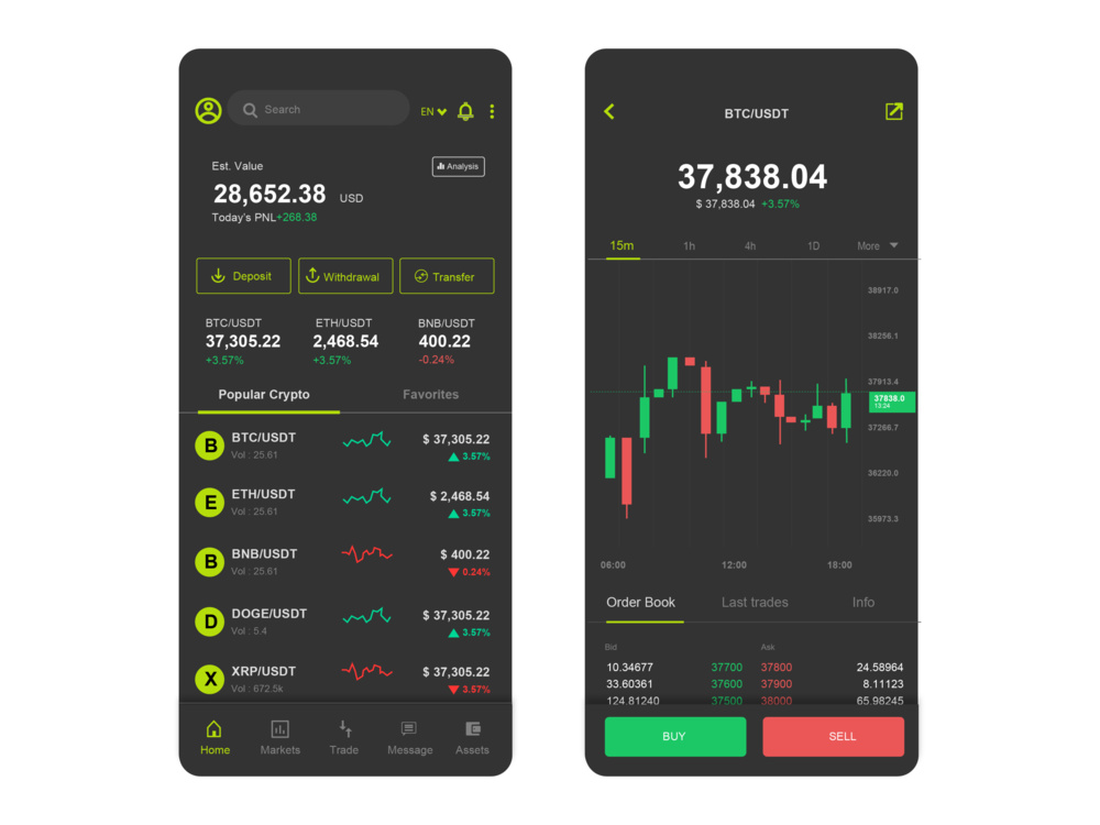 比特币市场分析