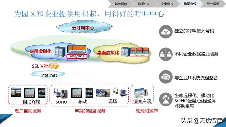 智慧园区解决方案