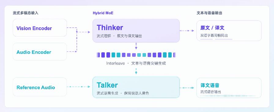 Qwen3.8-LiveTranslate技术架构